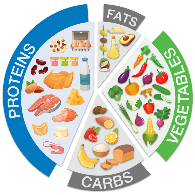 Balanced Eating Not Cutting Food Groups Is The Key To Sustainable